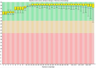 Raw fastq data for hotspot regions of cancer-related 50 genes using fresh frozen breast carcinoma tissues obtained from IMERI-FMUI biobank collections